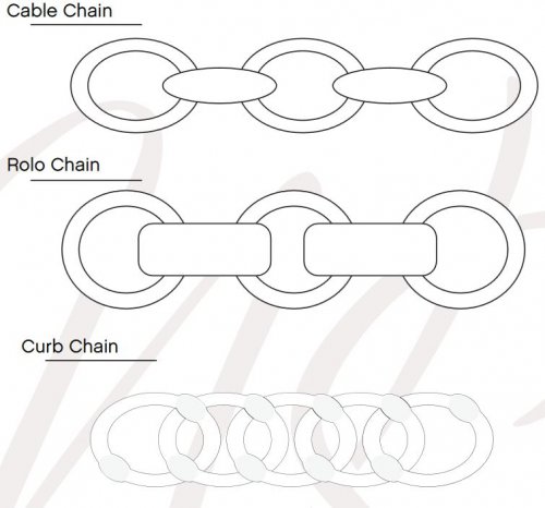 About Jewelry Chain- Chain Reference Sheet