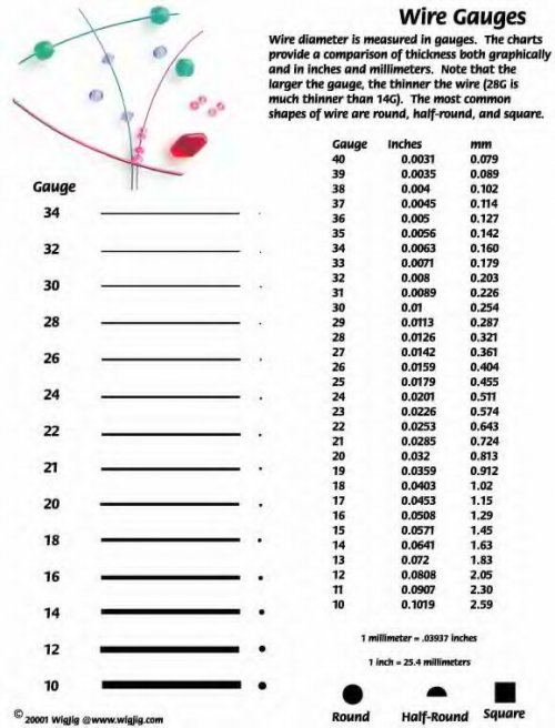 What Gauge of Wire Should I Use to Make Jewelry