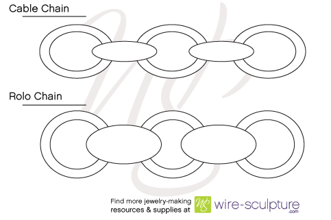 Judy Ellis's About Jewelry Chain- Cable Chain and Rolo Chain - , General Education, Design, Cable and rolo chain