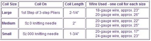 Judy Larson's Coiled Rosette Link - , Findings & Components, Toggles & Clasps, Earwire & Headpin, Coiling, Coiling Wire, Wire Coiling, Findings, Clasps, Components, Loops, Wire Loop, Wrapped Wire Loop, Spirals, Wire Spiral, Spiral Wire Wrap, Table of measurement for sterling silver wire