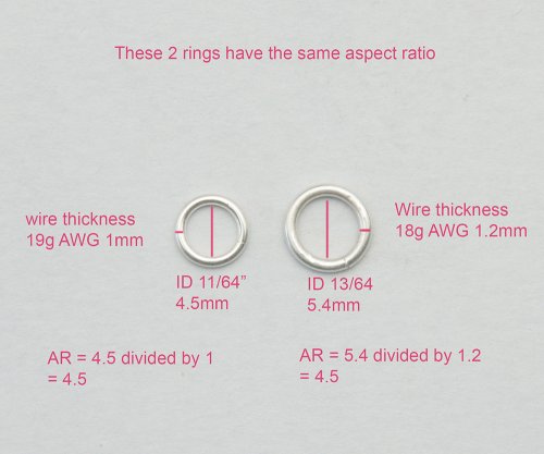 Kylie Jones's Designing Chain Maille with Aspect Ratio - , Chain Maille Jewelry, Making Chain, Chain Making , Design, aspect ratio