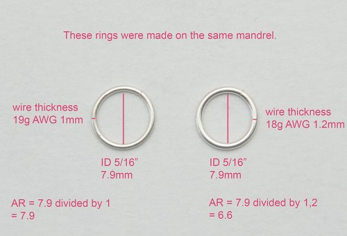 Kylie Jones's Designing Chain Maille with Aspect Ratio - , Chain Maille Jewelry, Making Chain, Chain Making , Design, aspect ratio