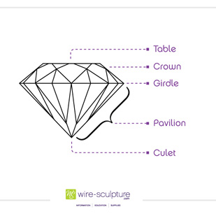 Faceted Gemstone Terms